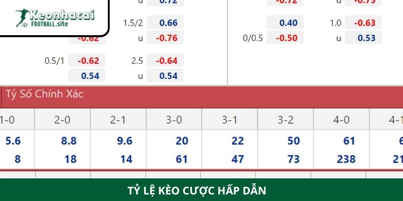 Keonhacaifootball 6 1 Tỷ lệ kèo cược hấp dẫn