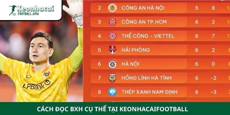 bang xep hang 3 Cách đọc BXH cụ thể tại Keonhacaifootball