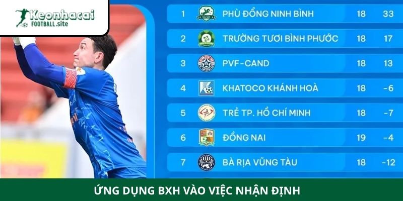 bang xep hang 4 Ứng dụng BXH vào việc nhận định
