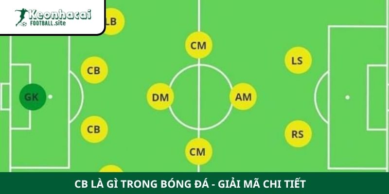 CB là gì trong bóng đá CB là gì trong bóng đá - Giải mã chi tiết