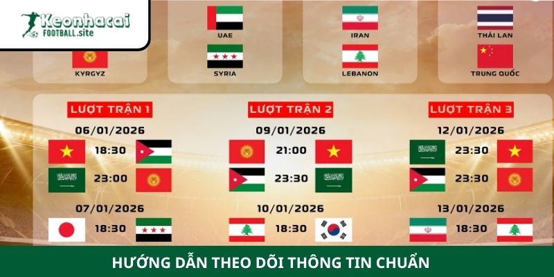 Hướng dẫn theo dõi thông tin chuẩn