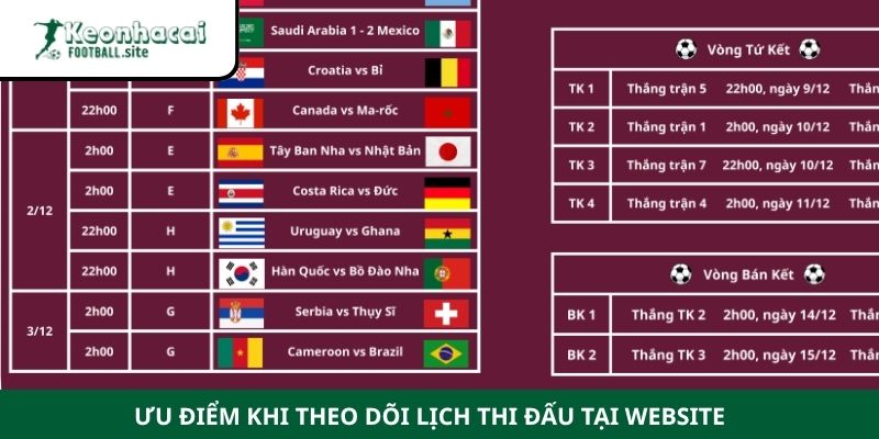 Ưu điểm khi theo dõi lịch thi đấu tại website